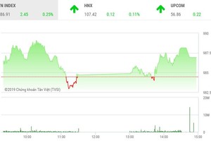 Phiên chiều 4/4: Nhiều điểm nóng