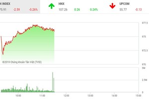 Phiên sáng 3/5: Nhen nhóm “game” mới