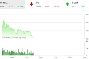 Phiên sáng 21/6: Thận trọng chờ ETF