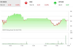 Phiên chiều 22/7: Đuối sức