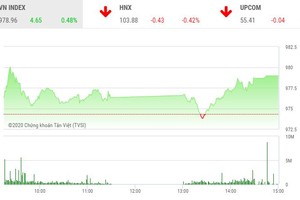 Phiên chiều 17/1: VCB khởi sắc