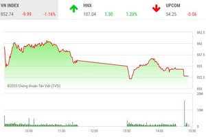 Giao dịch chứng khoán chiều 22/5: Cổ phiếu thép lội ngược dòng, SHB nổi sóng trở lại