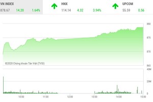 Giao dịch chứng khoán chiều 1/6: Bùng nổ