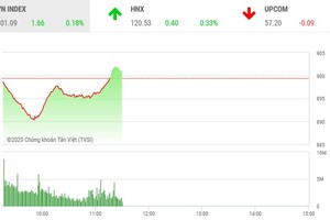 Giao dịch chứng khoán sáng 10/6: Cú nảy sau phiên ATC bị hủy