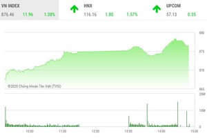 Giao dịch chứng khoán chiều 9/7: Cổ phiếu thị trường dậy sóng