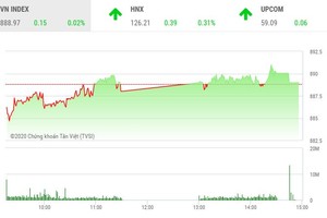 Giao dịch chứng khoán chiều 11/9: Xuất hiện nhiều điểm nóng