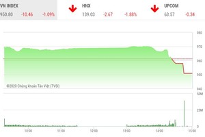 Giao dịch chứng khoán chiều 26/10: Sập đổ tại tin...