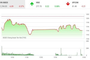 Giao dịch chứng khoán chiều 19/3: Bất ngờ “tháo chốt“ phiên ATC