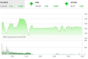 Giao dịch chứng khoán chiều 2/4: Sàn HOSE "đứng hình"