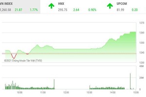 Giao dịch chứng khoán chiều 19/4: Chốt lãi penny, dòng tiền chảy mạnh vào bluechip kéo VN-Index lên đỉnh mới