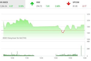 Giao dịch chứng khoán chiều 14/5: Thị trường phân hóa, cổ phiếu FLC nổi sóng