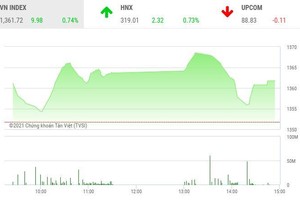 Giao dịch chứng khoán chiều 14/6: Giằng co vùng đỉnh