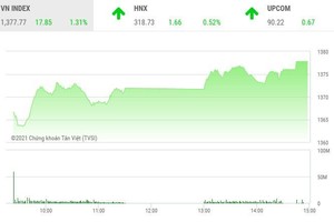 Giao dịch chứng khoán chiều 18/6: VN-Index phá đỉnh, sóng mới bắt đầu