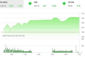 Giao dịch chứng khoán chiều 28/6: Dòng tiền lan tỏa, VN-Index lập đỉnh mới