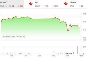 Giao dịch chứng khoán chiều 9/7: Thêm phiên bán tháo, xóa trọn thành quả 4 tuần liên tiếp
