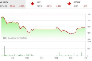 Giao dịch chứng khoán chiều 12/7: Đã giảm tới ngưỡng mua vào?