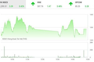 Giao dịch chứng khoán chiều 16/7: Cuối tuần bình yên