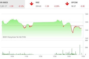 Giao dịch chứng khoán chiều 24/9: Dòng bank không cứu vãn nổi thị trường