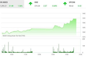 Giao dịch chứng khoán chiều 11/10: Sóng cổ phiếu ngân hàng, dữ dội