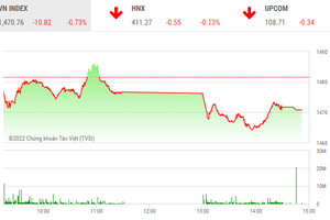 Giao dịch chứng khoán chiều 27/1: Dòng bank bị chốt lời, nhóm chứng khoán lại khởi sắc