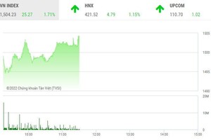 Phiên giao dịch sáng 7/2: Khai Xuân tưng bừng, nhóm dầu khí và vận tải nổi sóng