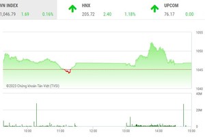 Giao dịch chứng khoán chiều 24/3: VN-Index "chào thua" mốc 1.050 điểm, cổ phiếu than "bùng cháy"