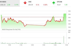 Giao dịch chứng khoán chiều 29/3: Thị trường thoát hiểm nhờ ATC