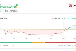 Bank – chứng – thép giúp thị trường tìm lại sắc xanh