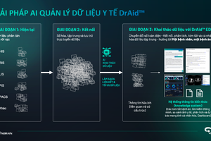 Y tế Việt Nam cần giải pháp AI làm trọng tâm cho quản lý dữ liệu tập trung 