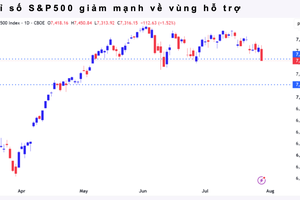 Fed giữ nguyên lãi suất