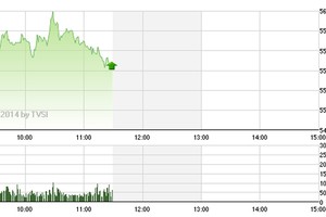 Phiên sáng 20/1: “Tay to” tranh đấu