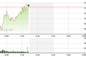 Phiên giao dịch sáng 17/2: "Nhử thỏ khỏi hang"