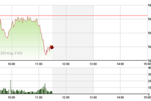 Phiên giao dịch sáng 3/3: Bắt đầu chạy