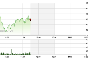 Phiên giao dịch sáng 17/3: Chinh phục đỉnh cao