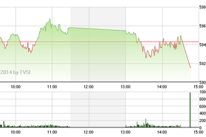 Phiên giao dịch chiều ngày 31/3: Gãy kiềng ba chân