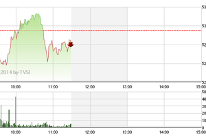 Phiên giao dịch sáng 19/5: Giằng co
