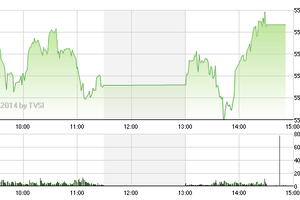 Phiên giao dịch chiều 28/5: Vượt cạn thành công