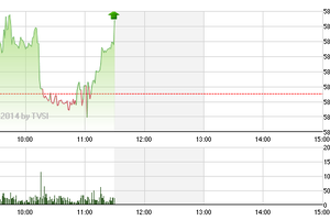 Phiên giao dịch sáng 14/7: Nuôi hy vọng cho phiên chiều