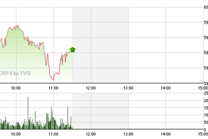 Phiên giao dịch sáng 28/7: Xả mạnh đầu tuần
