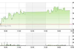 Phiên giao dịch chiều 4/8: Thiếu lực