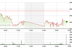 Phiên giao dịch đầu tuần: Báo động!