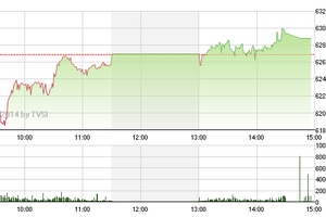Phiên giao dịch chiều 10/9: Tiết cung giá thấp