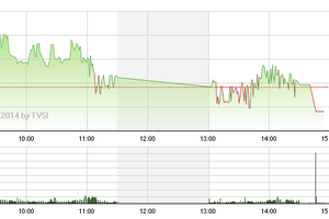 Phiên giao dịch chiều 17/9: Xác nhận sóng “cổ phiếu chứng khoán” 