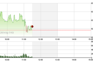 Phiên giao dịch sáng 17/9: Dầu khí lùi bước, nhường đường cho chứng khoán