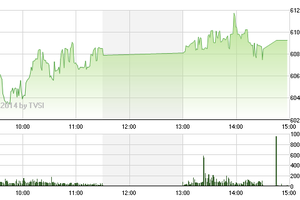 Phiên giao dịch chiều 1/10: Chấm dứt nỗi ám ảnh ATC