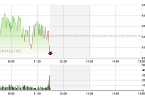 Phiên giao dịch sáng 8/10: Mất trụ, cả 2 sàn chìm trong sắc đỏ