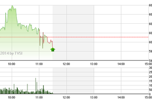 Phiên giao dịch sáng 22/10: GAS “hắt hơi”, VN-Index "đổ bệnh"