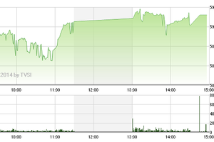 Phiên giao dịch chiều 29/10: Giải tỏa nỗi lo