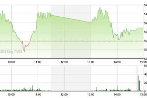 Phiên giao dịch chiều 24/12: "Sống" nhờ dầu khí