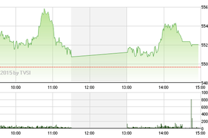 Phiên giao dịch chiều 7/1: Áp lực kéo - xả